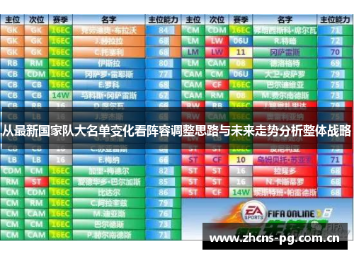从最新国家队大名单变化看阵容调整思路与未来走势分析整体战略 从最新国家队大名单变化看阵容调整思路与未来走势分析整体战略
