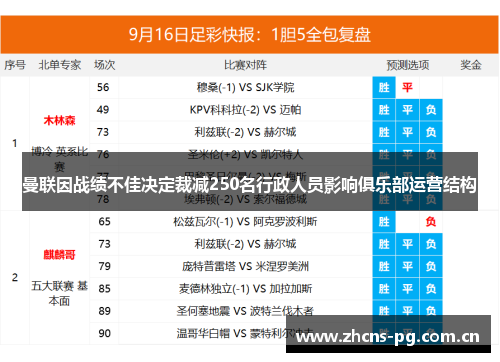 曼联因战绩不佳决定裁减250名行政人员影响俱乐部运营结构 曼联因战绩不佳决定裁减250名行政人员影响俱乐部运营结构